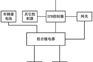 電子駐車冗余控制系統及方法