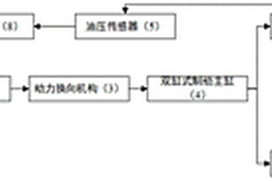 無人運載工具的制動系統與控制方法