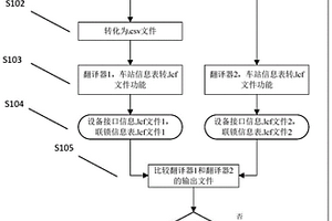 用于形式化驗證的聯鎖數據安全轉換方法及翻譯器
