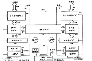 容錯存儲器系統