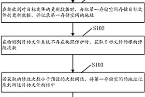 數據存儲方法及裝置