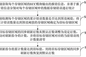 存儲器刷新補償方法、裝置、補償電路及存儲器件
