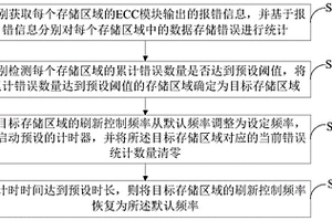 存儲器刷新調節方法、裝置、調節電路及存儲器件