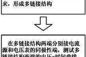 大規模集成互連電遷移失效測試方法