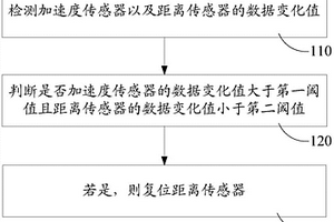 移動終端及其控制方法、存儲介質