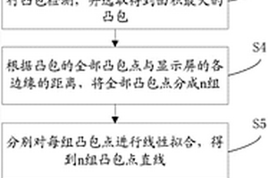 顯示屏的位姿計算方法及系統