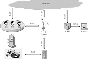 NFC手機智能鑰匙實現方法