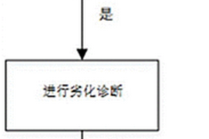 混動車型發動機寬域氧傳感器失效監測方法