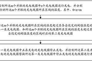 無線充電方法和移動終端