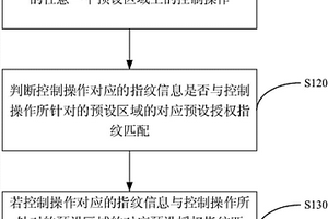 終端控制方法、裝置及計算機裝置、可讀存儲介質