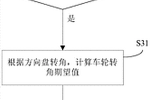 基于電動助力的應急轉向控制方法及系統
