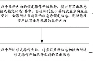 控制顯示方向的方法和設備