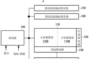可變電阻隨機存取存儲器