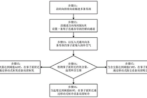隧道施工的供氧、降溫和除塵方法