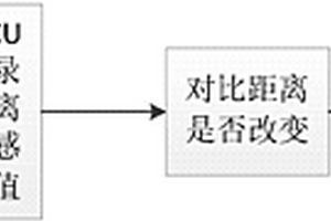 基于傳感方式的車載單元的防拆卸系統及方法