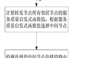 用于無人機自組網的路由方法及系統