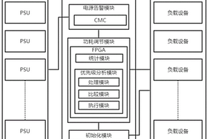 功耗調節系統、方法及介質