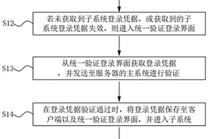 單點登錄方法、智能終端及可讀存儲介質