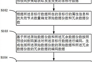 分布式數據庫的數據存儲方法和裝置
