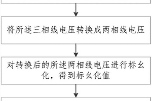 磁懸浮壓縮機的惰轉轉速自辨識方法及系統