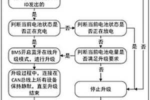 電動助力車的無線升級BMS程序的方法