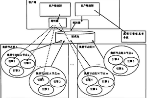 分散調度自治的流程引擎負載均衡集群系統及方法