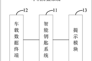 車輛防盜系統、智能鑰匙系統及車輛防盜方法