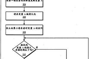 持久存儲器中數據的觀察