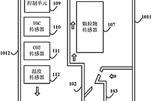 多參數傳感模塊