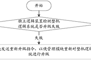 整機邏輯系統升級方法、系統及獨立邏輯裝置