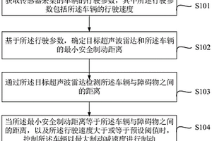 防碰撞控制方法、裝置、系統及車輛