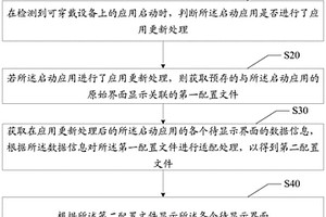 界面自適應適配方法、裝置、可穿戴設備及存儲介質