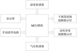 客車氣路干燥器失效監測裝置
