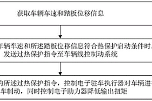 車輛線控制動系統過熱保護控制方法、系統及存儲介質