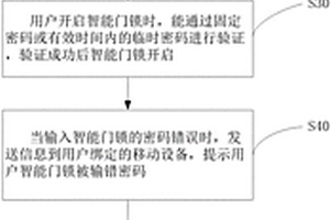 智能門鎖開鎖方法及系統