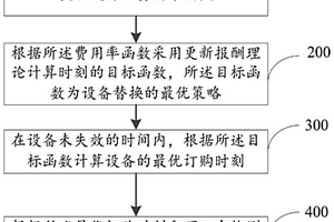 設備替換策略的確定方法及系統