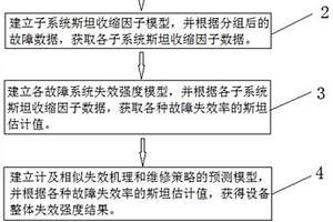 計及相似失效機理和維修策略的預測方法