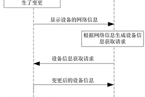 顯示設備、終端設備及通信連接方法