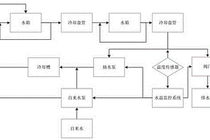 新型冷卻水循環系統