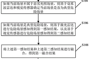 車用危險場景感知方法、裝置和系統