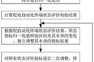 配電自動化終端狀態評價指標的權重動態分配方法