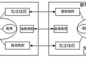 基于TCP長連接的提高數據傳輸效率的方法