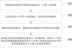 內存遷移方法、裝置及設備