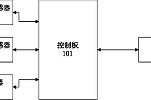 空調系統及其冷凝風機的控制方法