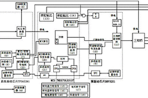 基于功能安全的電動助力轉向控制系統