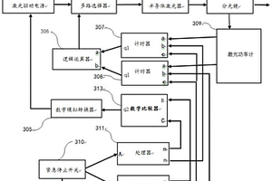 可靠控制半導體激光器輸出功率裝置，系統及方法