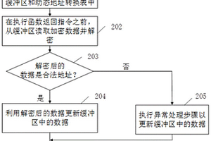 用于程序運行的方法及相應的系統、計算機設備和介質