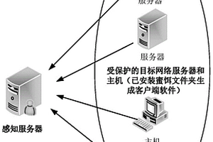 Windows文件系統非法訪問的感知方法及系統