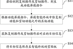 信息編輯方法、系統及智能終端