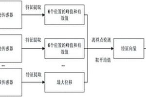 機械設備健康狀態評估方法
